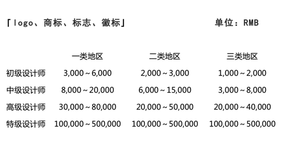 VI設(shè)計(jì)價(jià)格-一套VI設(shè)計(jì)多少錢(qián)-上海探鳴VI設(shè)計(jì)公司