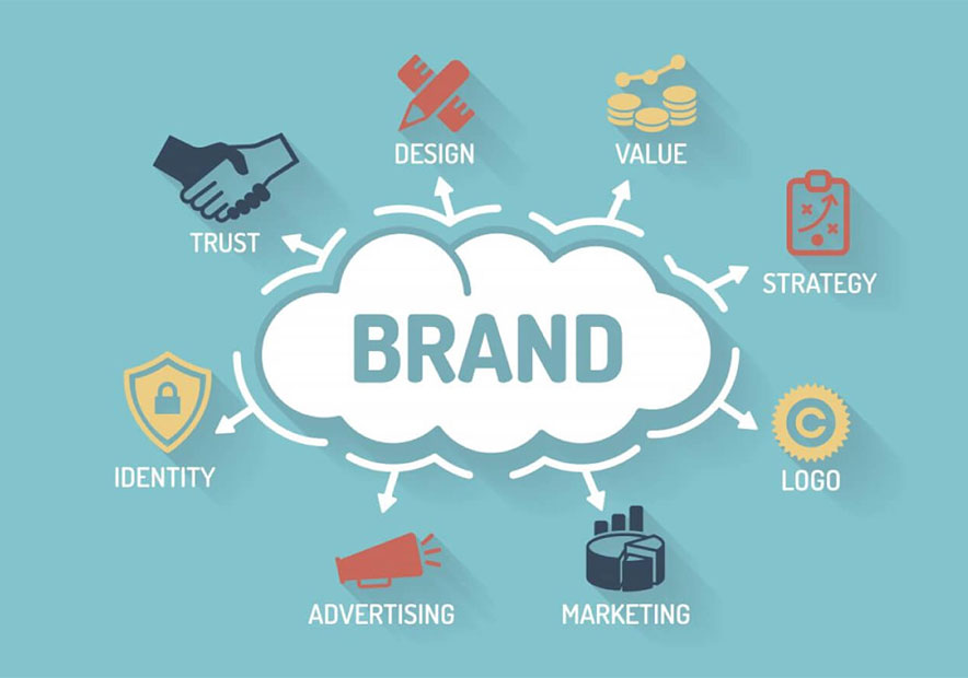 什么是VI設計-企業(yè)vi設計的意義--Brand-Identity-(1)