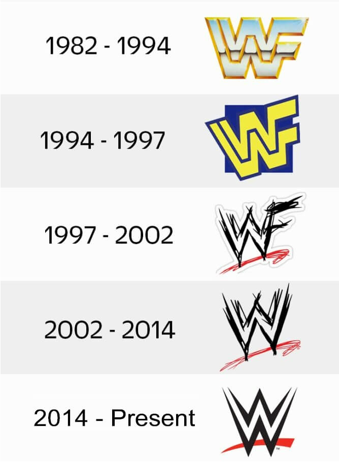 世界摔跤娛樂（WWE）標志的logo設(shè)計理念和特許經(jīng)營背后的一些歷史.png