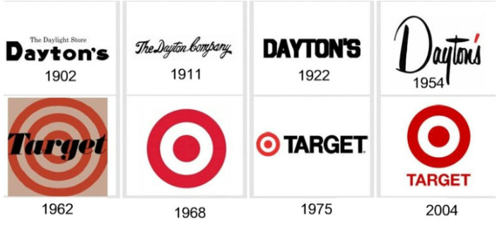 美國塔吉特（Target）公司的商標logo設計和業(yè)務背后的歷史.png