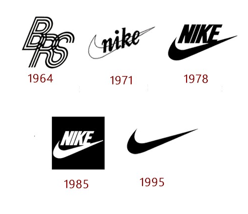耐克（Nike）logo設(shè)計(jì)和一些歷史背后的業(yè)務(wù).png