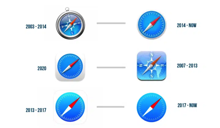 Safari 網(wǎng)絡瀏覽器標志.png