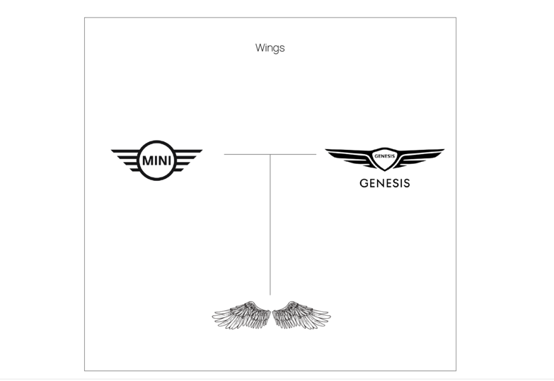 寶馬的MINI 和現(xiàn)代 Genesis 標(biāo)志.png