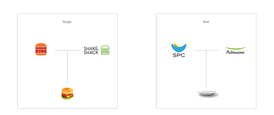  漢堡王、Shake Shack、SPC 和 Pulmuone 基于相同的材料創(chuàng)建了品牌標(biāo)志.png