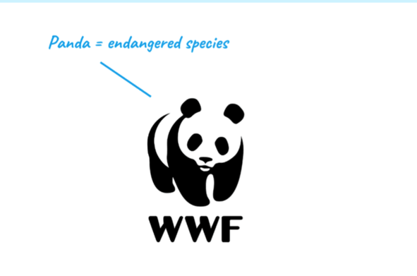 WWF 動(dòng)物象征主義——WWF 標(biāo)志中的熊貓是所有瀕危物種的象征.png