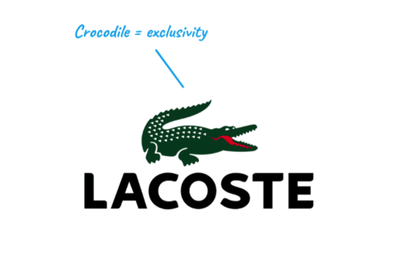 Lacoste——Lacoste 標(biāo)志中的鱷魚代表產(chǎn)品的高成本、精英和排他性.png